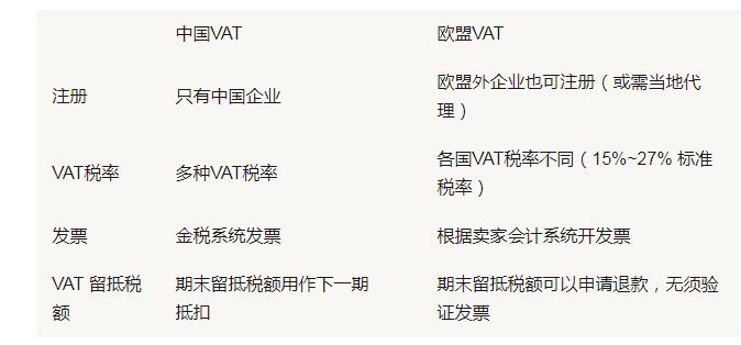 最新的增值税管理条例,2021年欧盟增值税改革