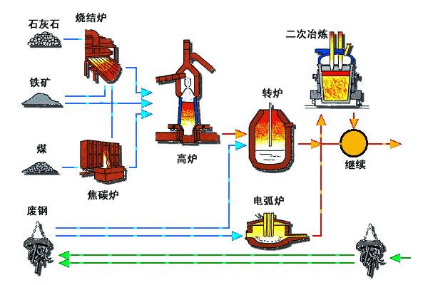 创世之沙严重不足，有什么解决途径？