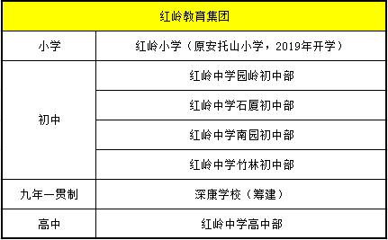 孩子上名校难？盘点深圳20家教育集团及校区