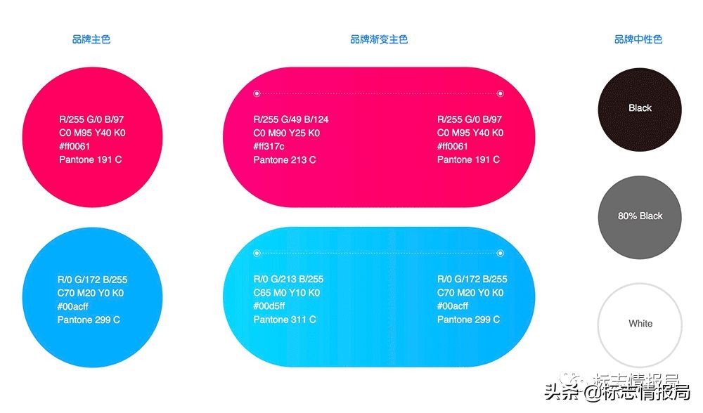 优酷为啥换logo,优酷为什么换了颜色