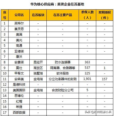 华为全球产业链,华为全球供应链图片