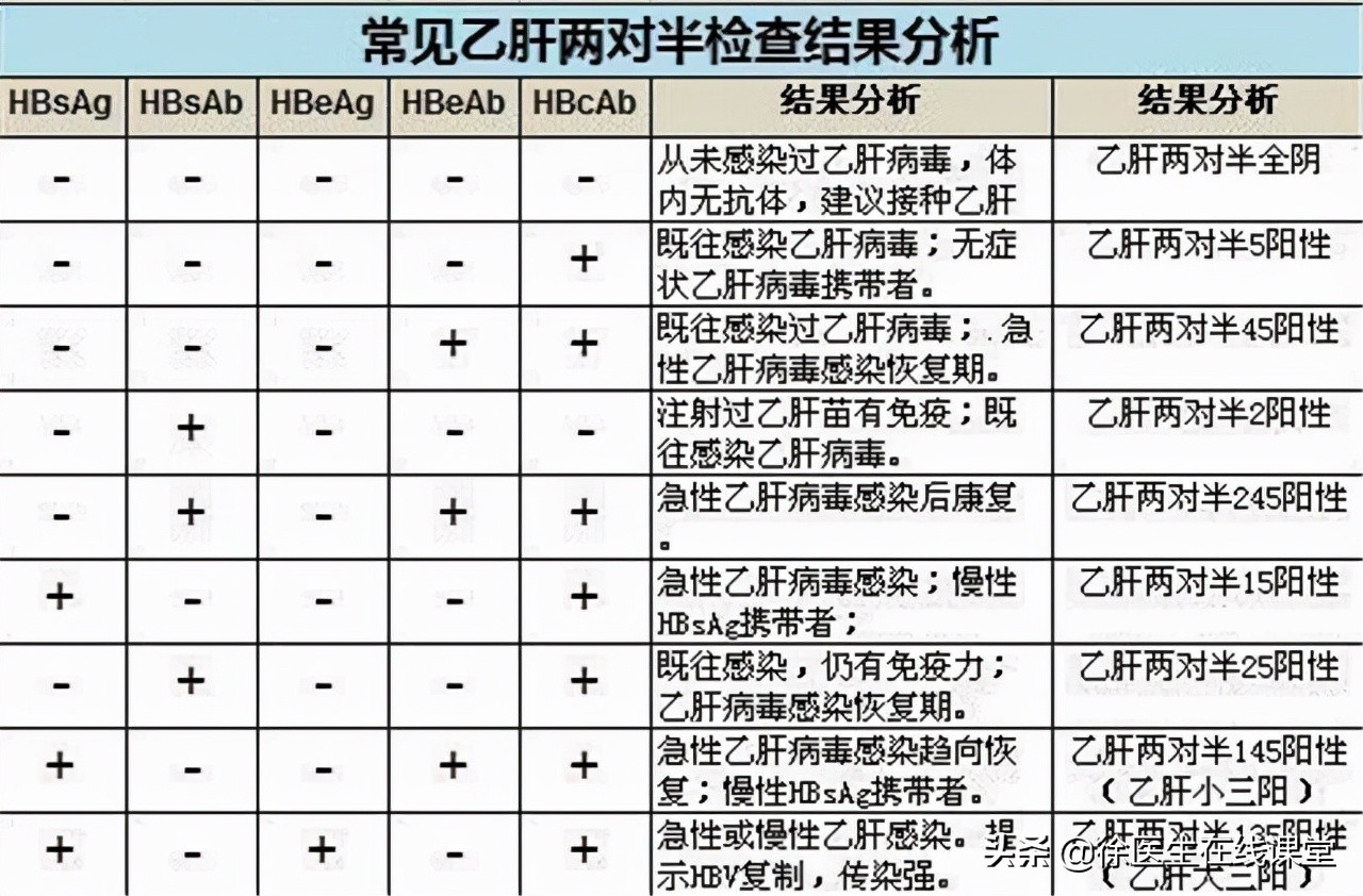 乙肝患者服用恩替卡韦可以吗,乙肝患者长期服用恩替卡韦好吗