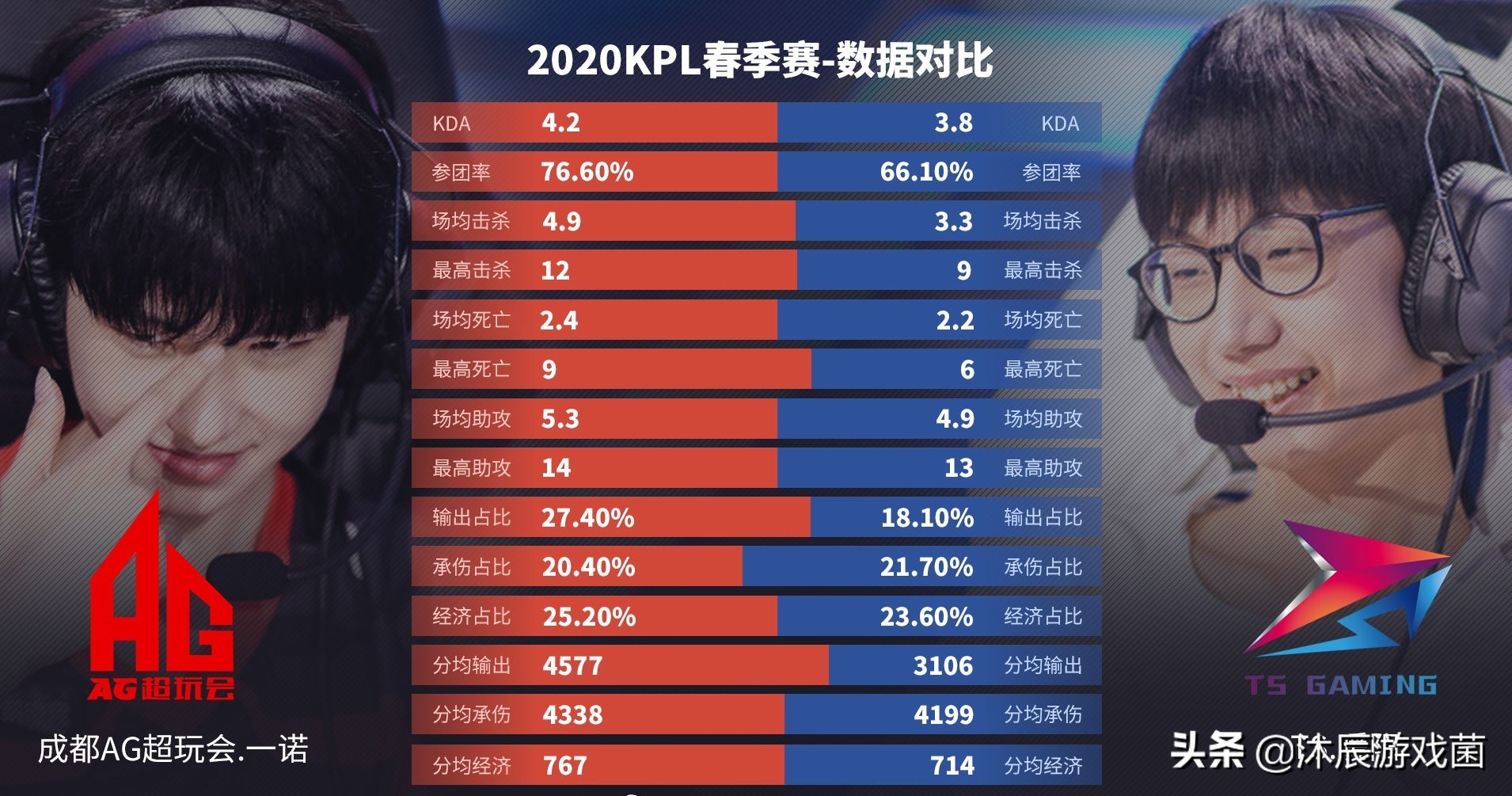 kpl总决赛：AG对阵TS，你希望看到AG建立王朝，还是TS新王登基？