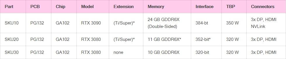 nvidiageforcertx2080ti性能,nvidiageforcertx2060和1660super