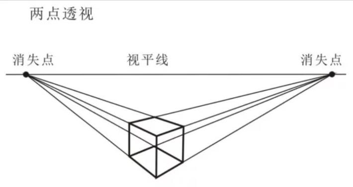 绘画透视原理与技法5-15讲解视频,绘画透视原理与技法电子版