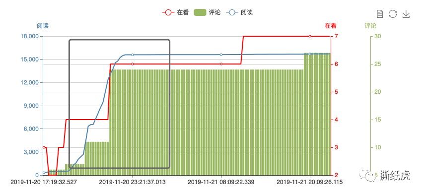 当它又有融资了，我知道，大概会被败光