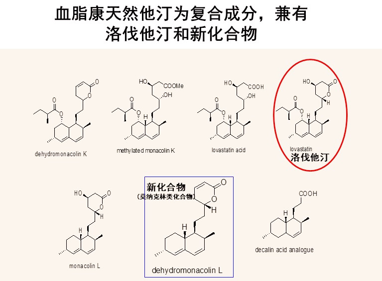 红曲中提取的“血脂康”降胆固醇,吃点儿天然红曲行不行?