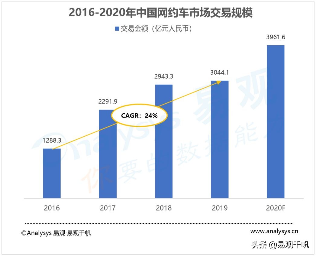 网约车行业的建议,网约车精细化发展