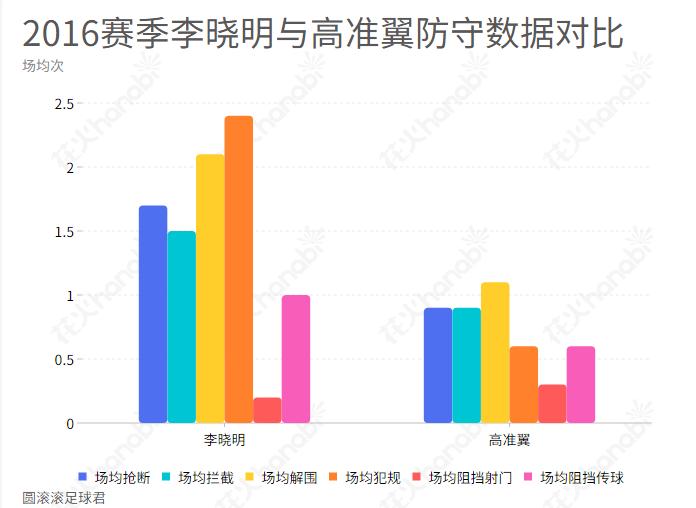 倒放中超金童李晓明的六年：伤仲永的故事要怎么拼凑跟重来