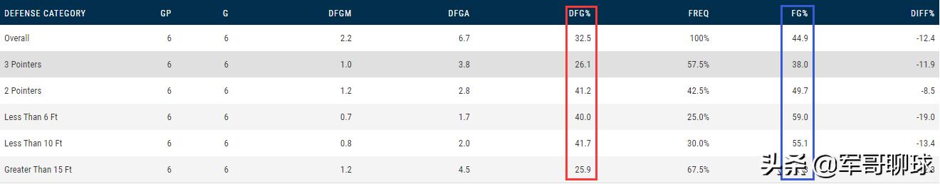 德拉维多瓦在nba的表现如何,马修德拉维多瓦在nba2k20哪个队