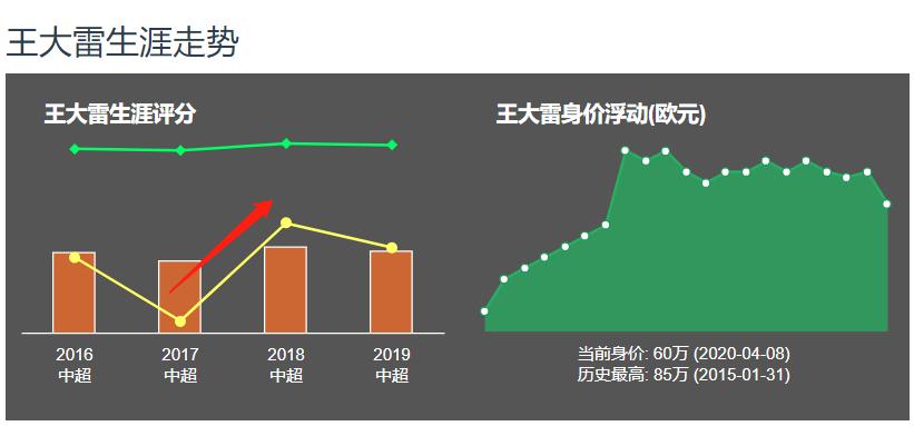 人物丨他是中国范德萨，17岁试训国米，成中超史上最年轻门将