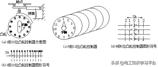 低压电气基础知识入门,低压电器基础知识和电气控制原理