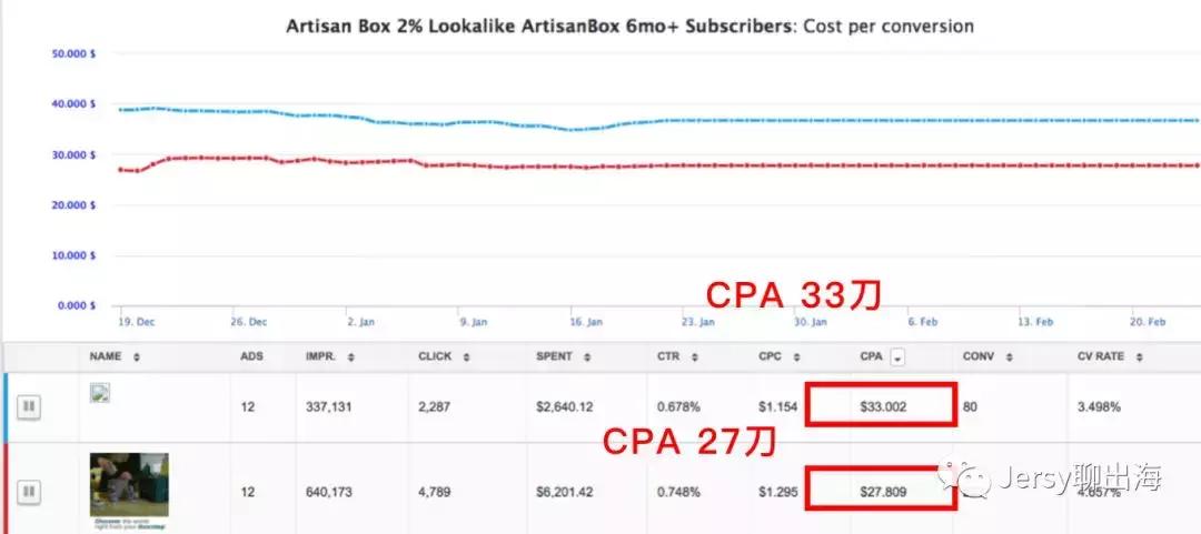 独立站赚千万美金,独立站赚钱