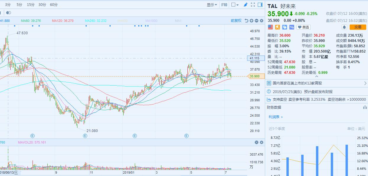 安踏体育是港股通吗,02020安踏