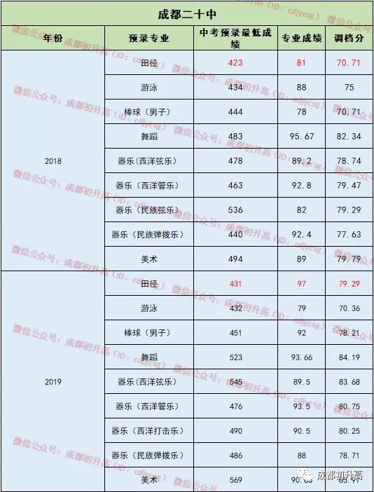 成都哪些高中学校比较好,成都哪所高中学校比较好