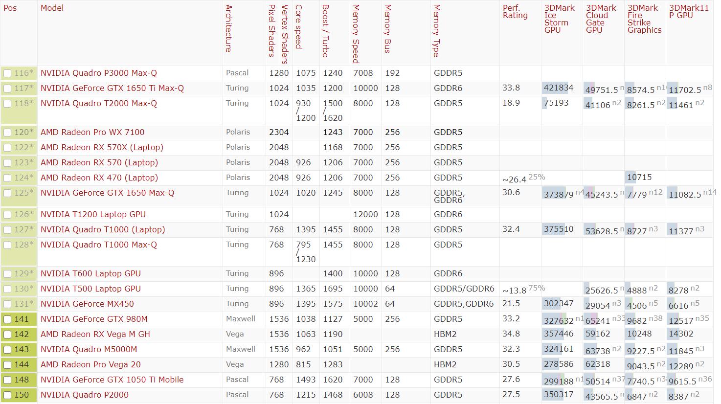 2021年10月显卡价格天梯图,cpu天梯图2021年10月高清