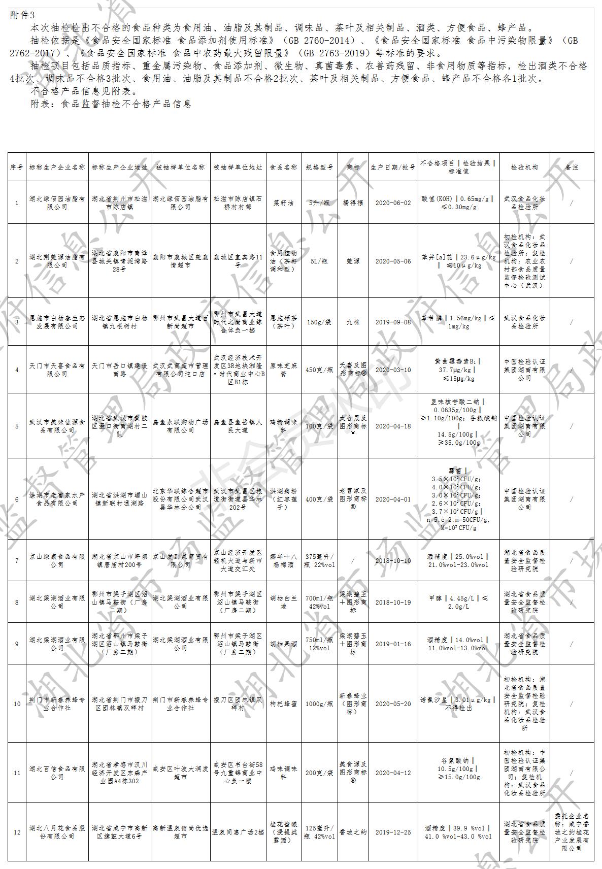 荆楚源油脂有限公司怎么样,湖北荆楚源油脂