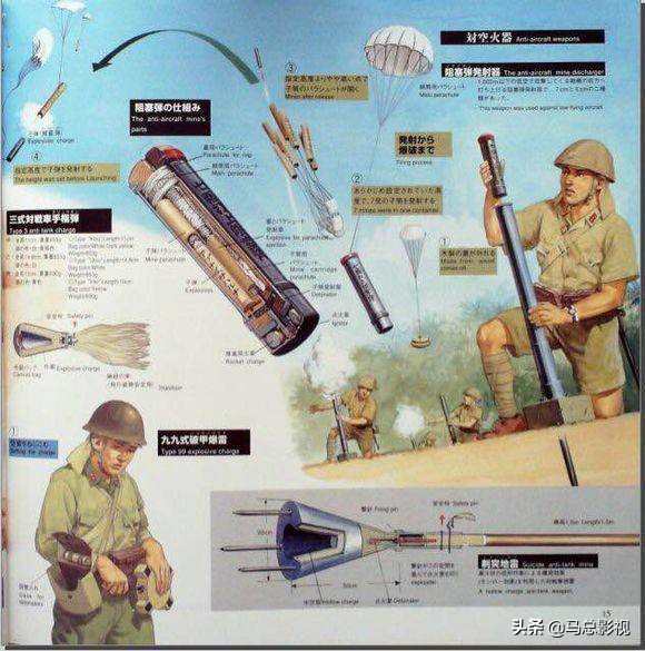 日本二战时期军用工具,二战日军陆兵装备