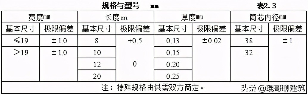 工程常见机电材料验收标准,二建机电材料进场验收要求