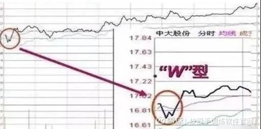 这是我见过的最完美交易系统,收盘前30分钟判定明日涨跌