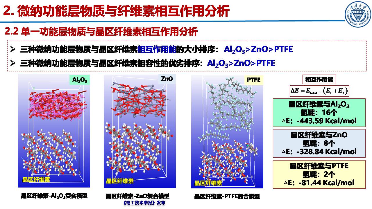 重庆大学郝建副教授：绝缘纸表面微纳功能层的构筑及性能提升效果