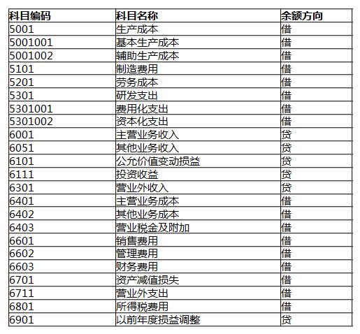 零基础会计七天入门,想做会计要怎么学