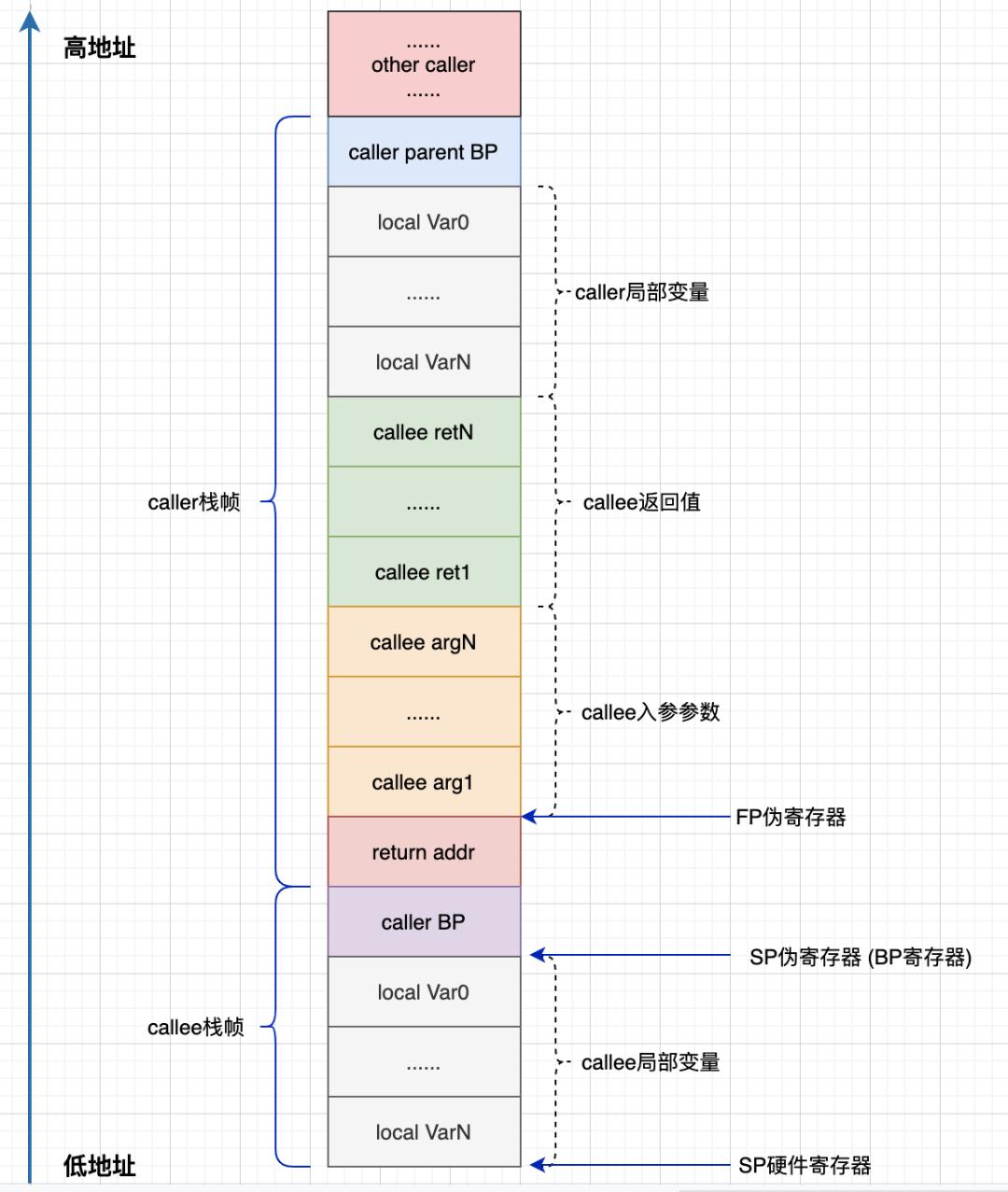 golang全栈知识体系,golang需要掌握哪些知识