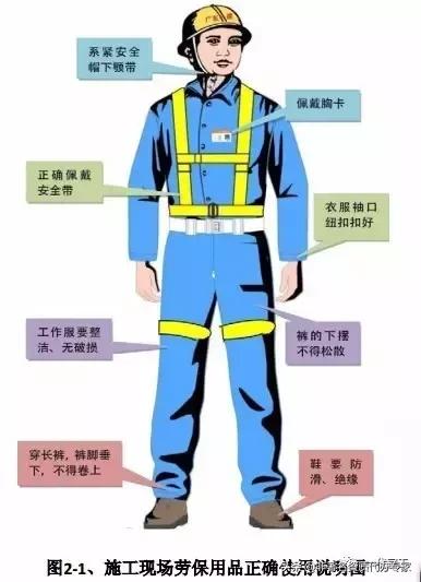 工程安全生产标准化图集,建筑施工安全生产标准化全套资料