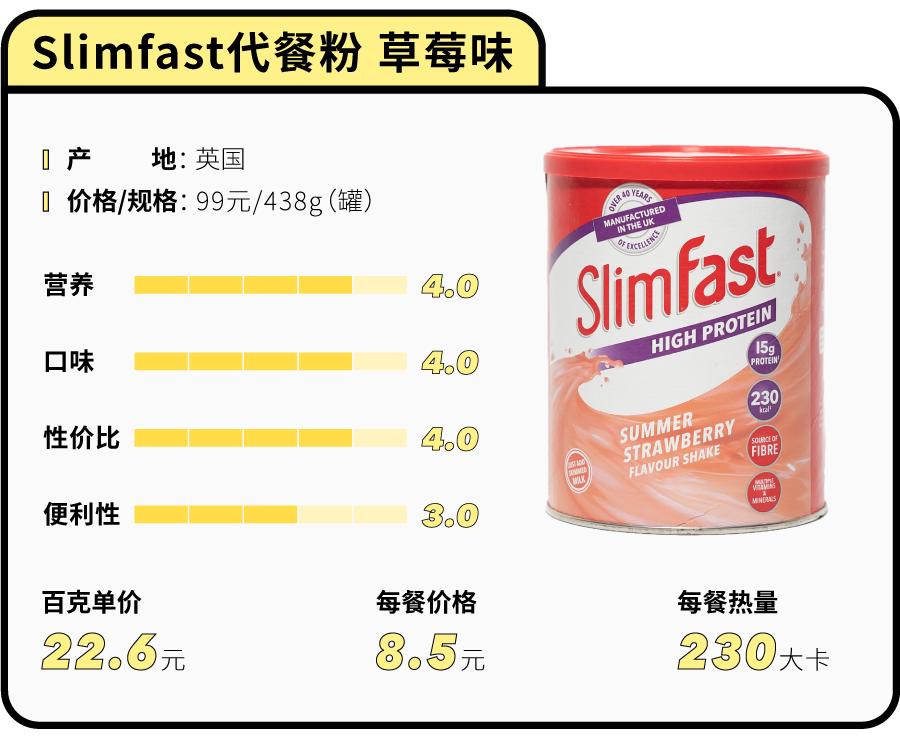 花5000大洋测评43款网红代餐粉，哪些值得买？