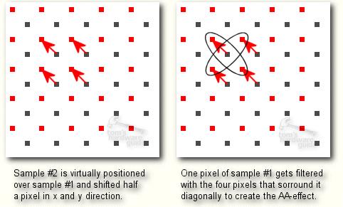 1998年nvidia显卡,ati与nvidia显卡对比