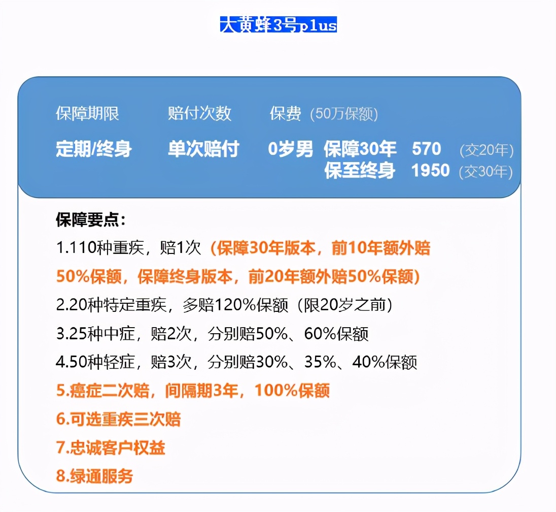 全面测评76款少儿重疾险，选出2020年11月的性价比之王