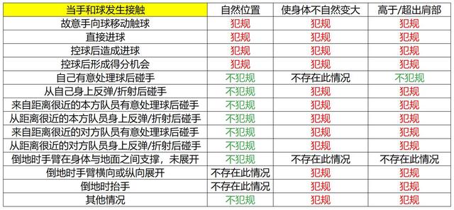 利物浦足球点球争议,利物浦曼城争议判罚