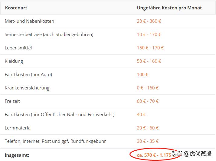 德国留学一年的费用大概是多少,德国留学大概多少费用