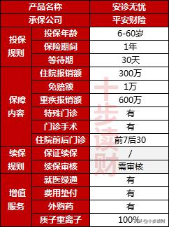 平安保险百万医疗2023最新,平安百万医疗险分析