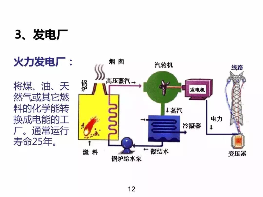 发电输电供电用电的区别,电力系统分析基本概念各章总结