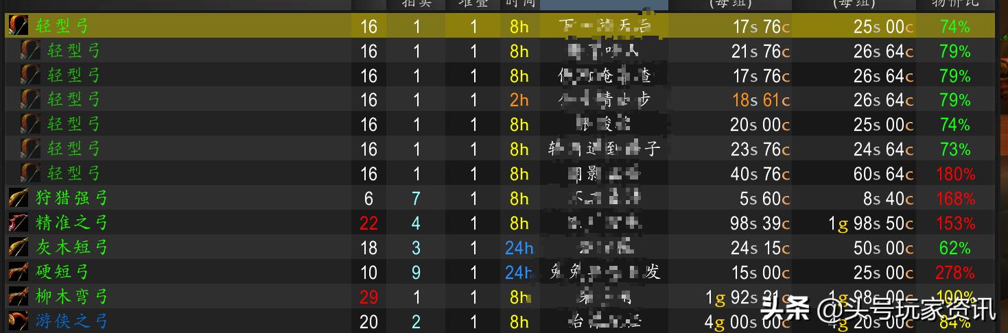 魔兽世界怀旧服用什么拍卖插件,魔兽世界正式服好用的拍卖行插件