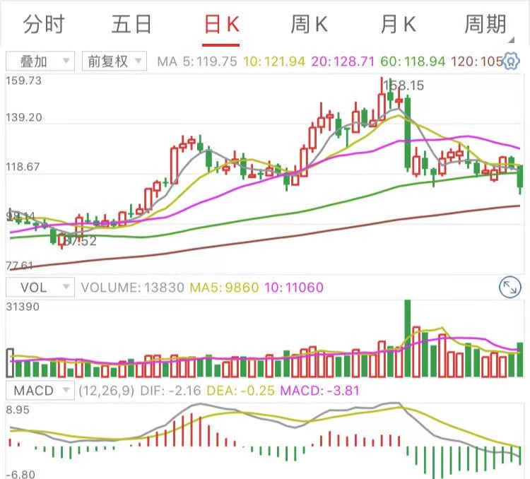 阿拉丁投资,阿拉丁投资可靠吗