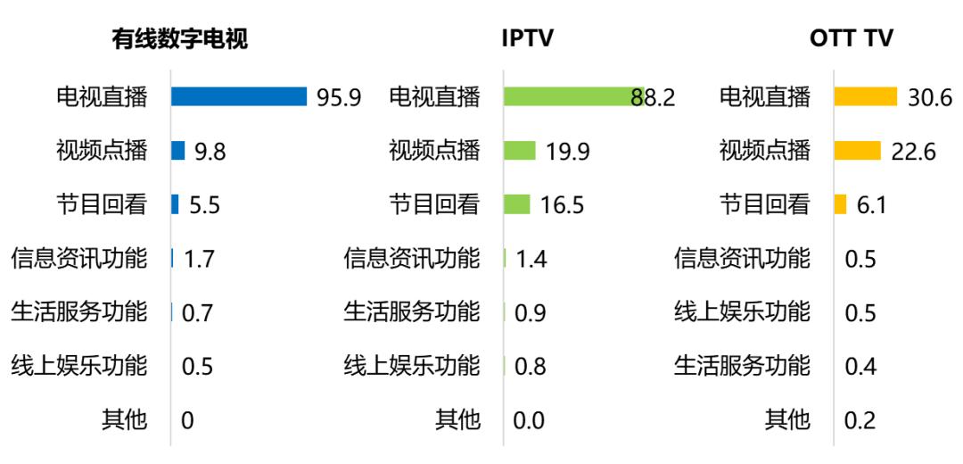 5g电视广告数字化,5g广告宣传