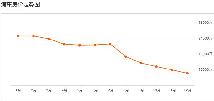 目前上海二手房是跌还是涨,上海虹口区二手房价最新价格表