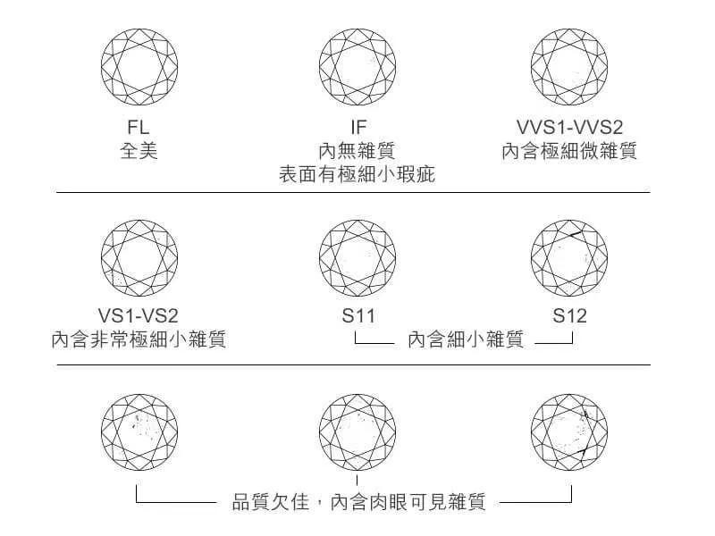 私人定制钻戒推荐,淘宝钻戒定制推荐店铺有哪些类型