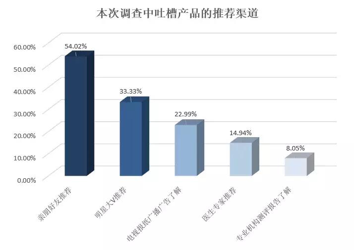 315母婴用品2016,2018年315母婴用品