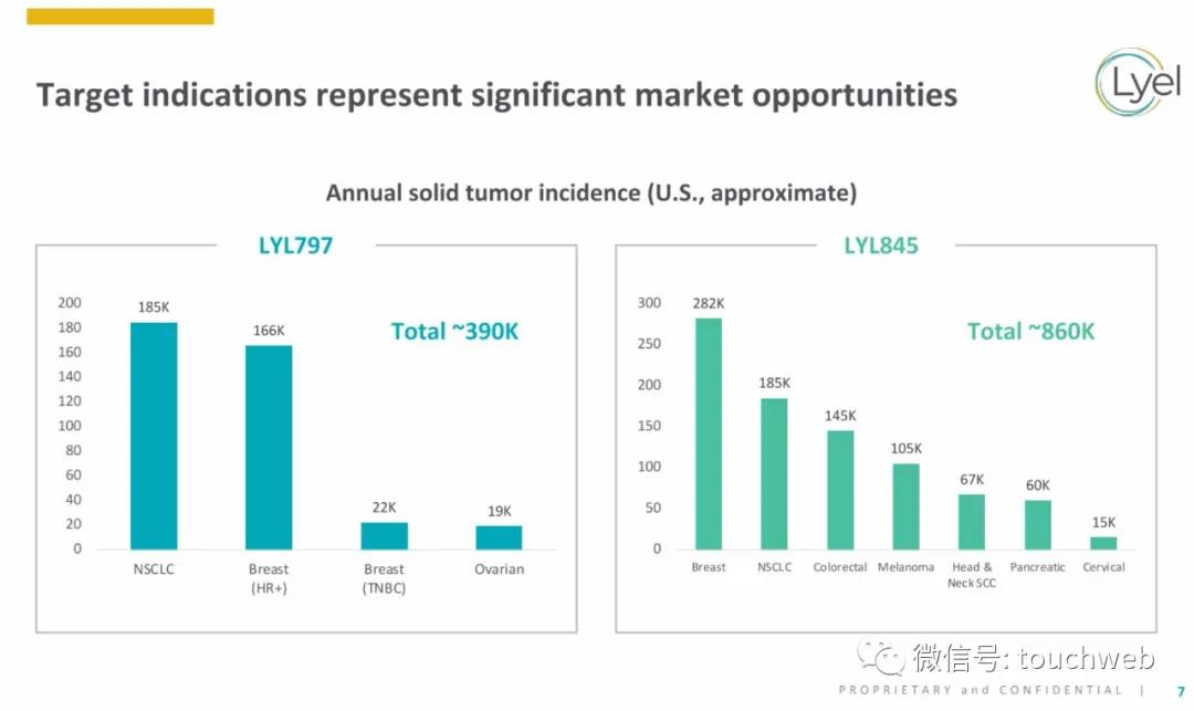 肿瘤免疫治疗公司Lyell冲刺美股：年亏2亿美元路演PPT曝光