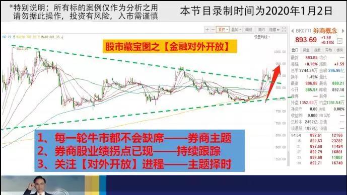 股市藏宝图最新,股市藏宝图