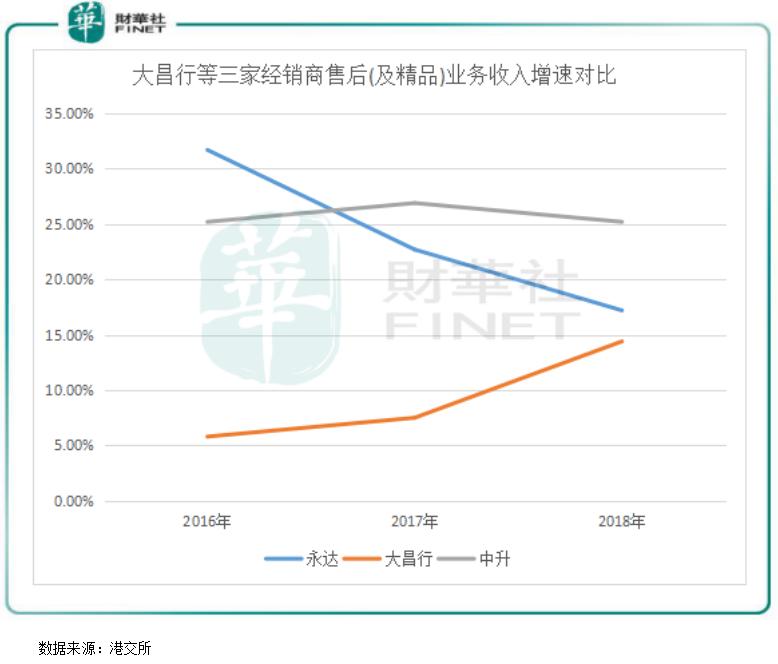 大昌行集团趋势,车市寒冬加剧自主车企