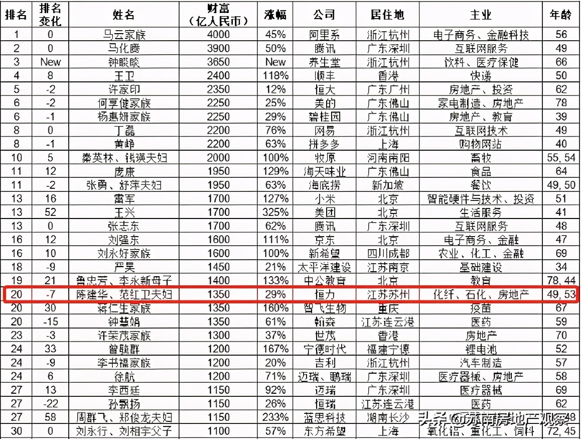 最强地级市苏州数据对比,最牛地级市苏州