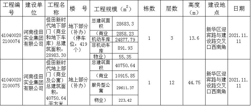 平顶山工程施工许可证由谁办理,平顶山市第一批重点建设项目名单