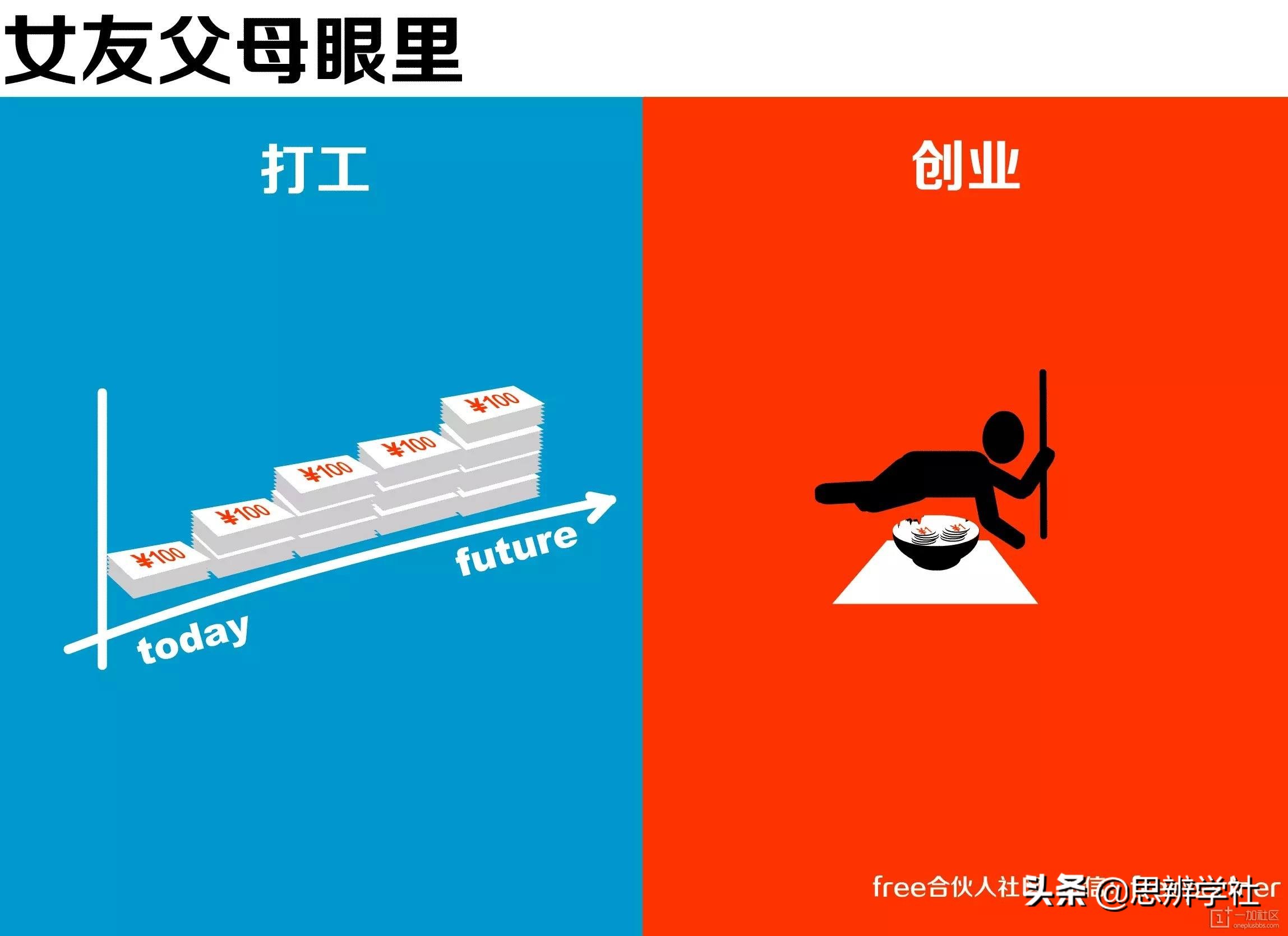 一个自媒体创业者的自白项目,一个农民创业者的自白故事