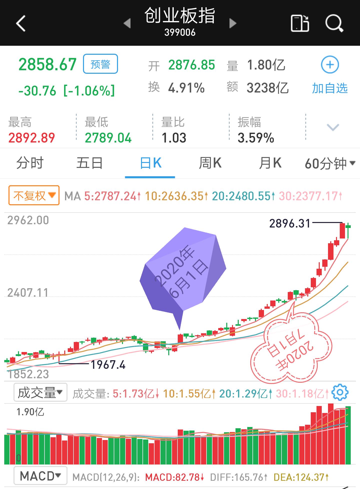 经济不好股市会怎样,经济不好股市上涨的逻辑