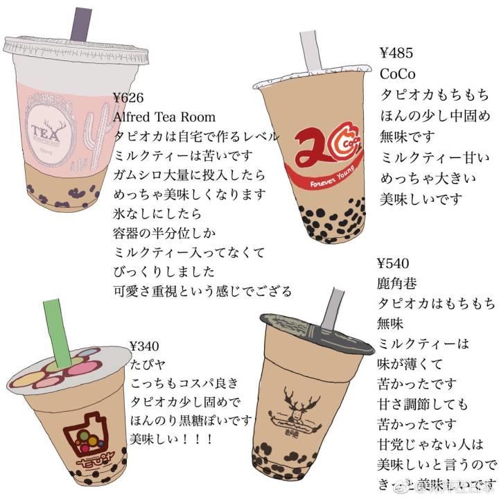 你以为点了无糖的奶茶就是健康的吗？奶茶的这些黑幕你不得不了解