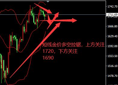 黄金延期走势晚于现货黄金吗,2020年8月6日现货黄金走势